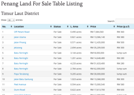 Penang Land For Sale Table Listing